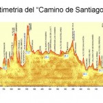 2. Altimetria Camino de Santiago